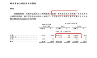把脈映客招股書(shū) 廣告業(yè)務(wù)扭虧為盈，付費(fèi)用戶(hù)流失與酒店管理服務(wù)并進(jìn)