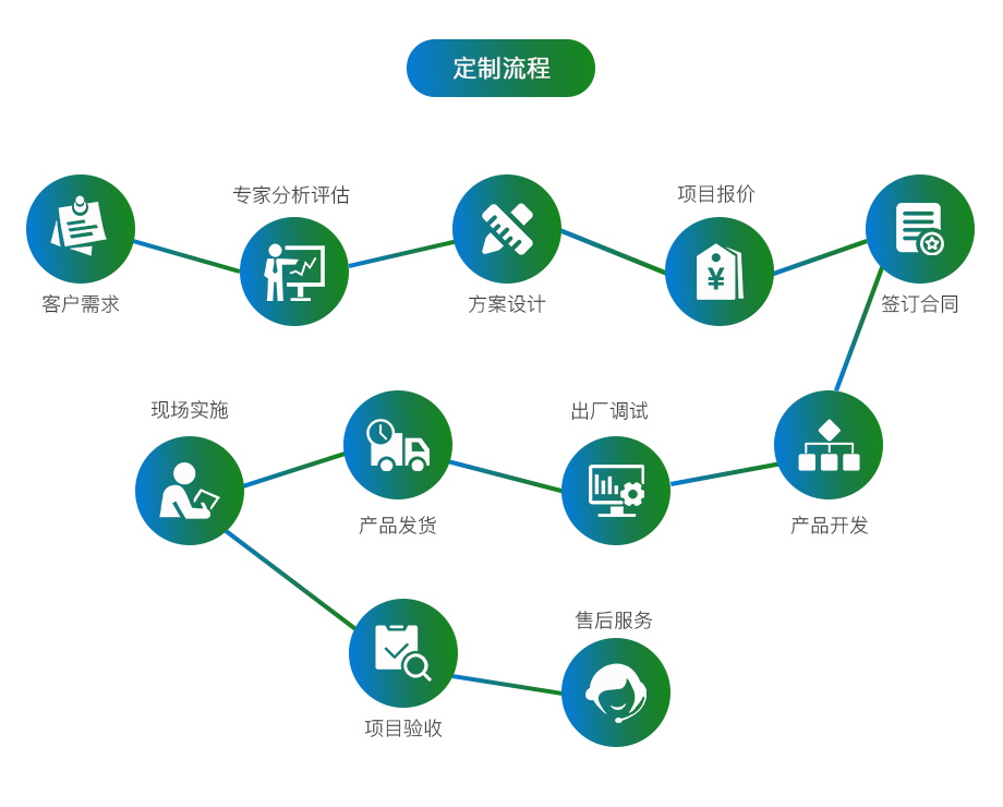 銷售管理軟件開發定制圖片大全 助力企業高效管理與業務拓展