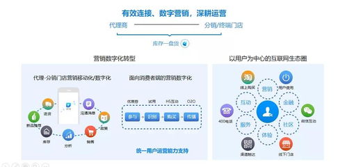 工業互聯，數智營銷 美云智數杭州精品沙龍，解鎖多行業數字化增長新路徑